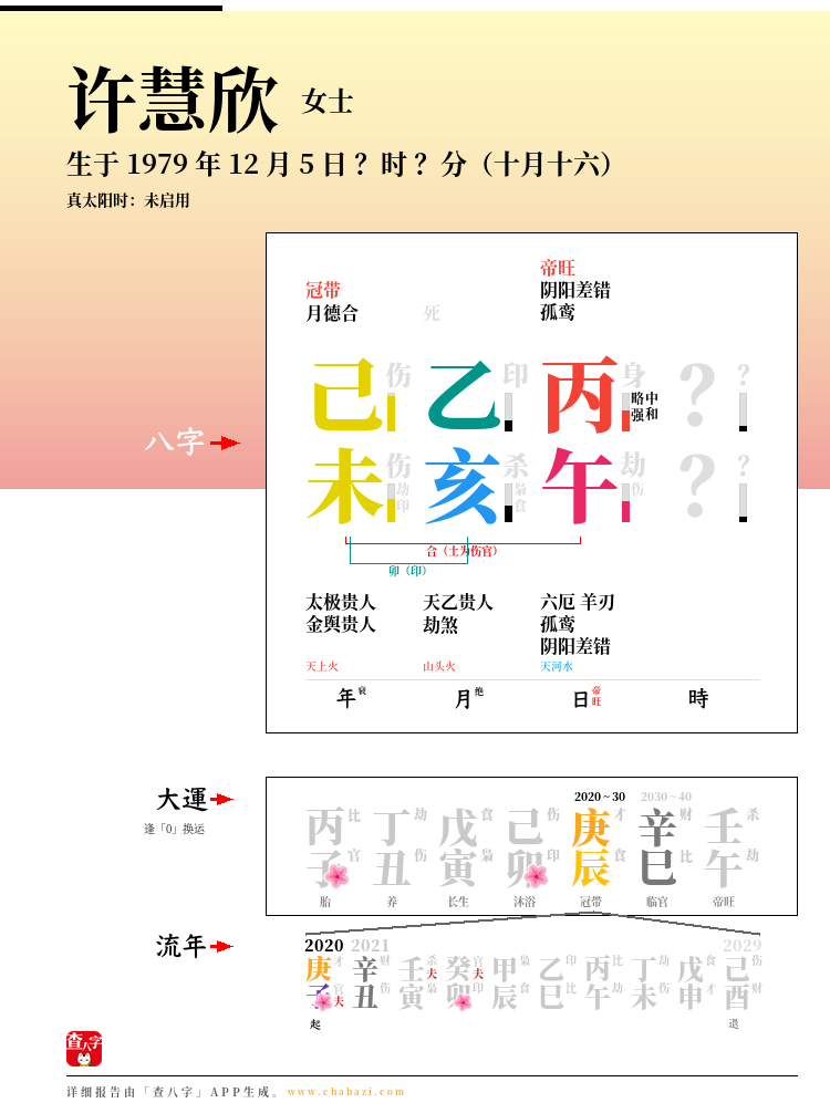 许慧欣的出生日期生辰八字分析
