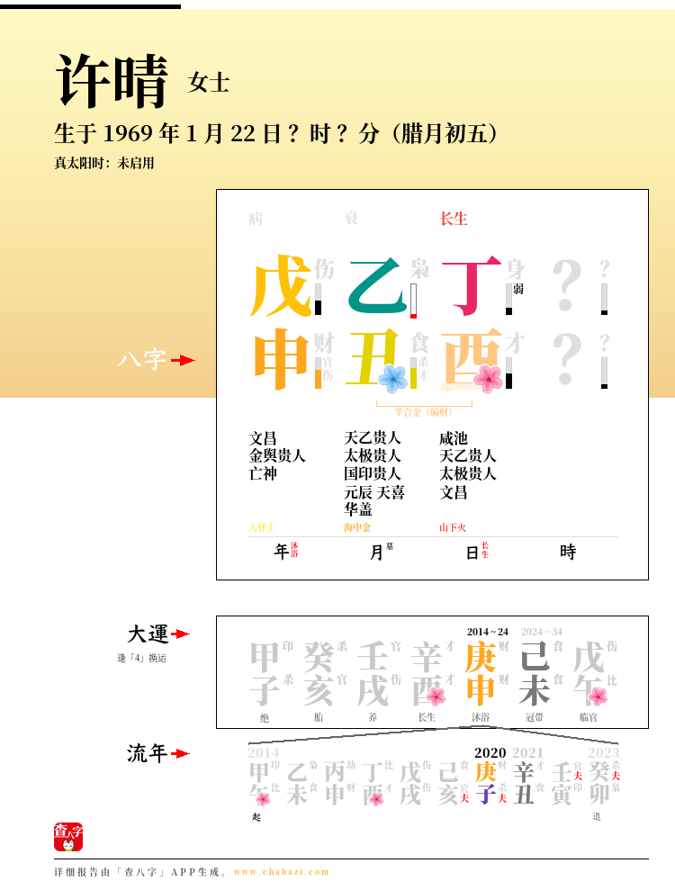 许晴的出生日期生辰八字分析