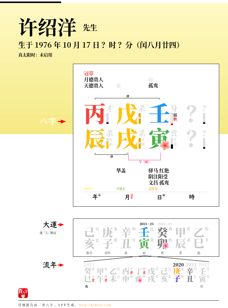 许绍洋的出生日期生辰八字分析