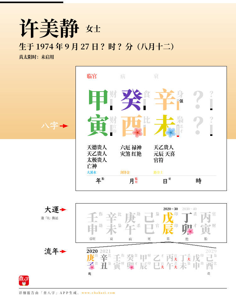 许美静的出生日期生辰八字分析