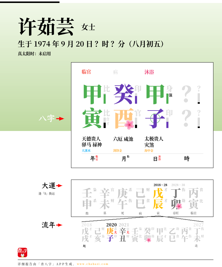 许茹芸的出生日期生辰八字分析