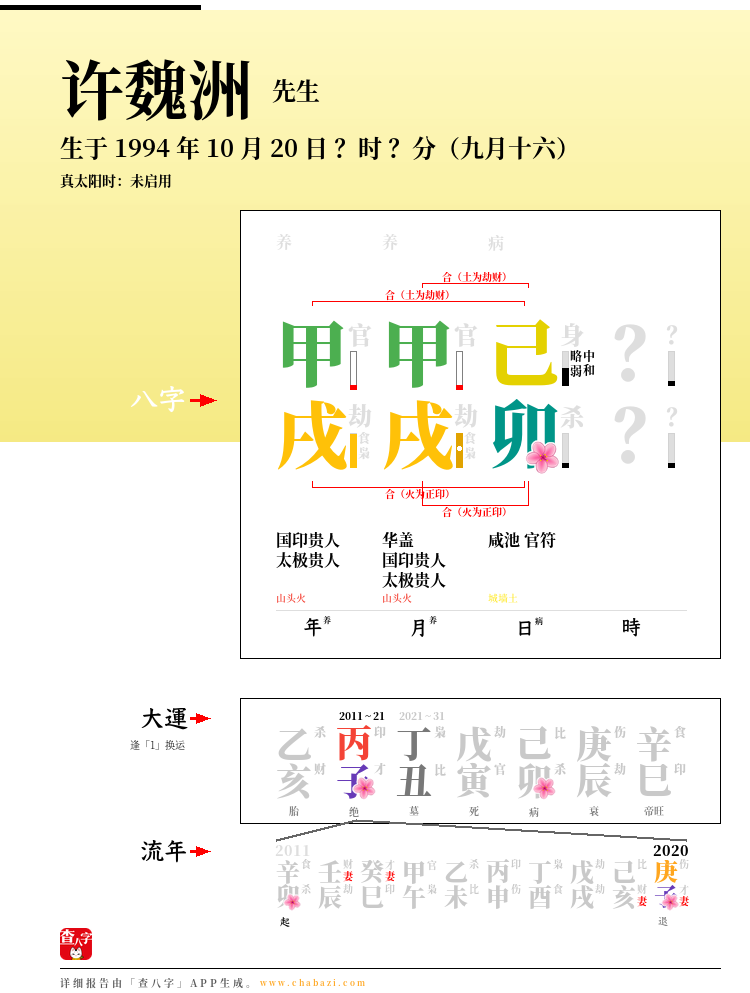 许魏洲的出生日期生辰八字分析