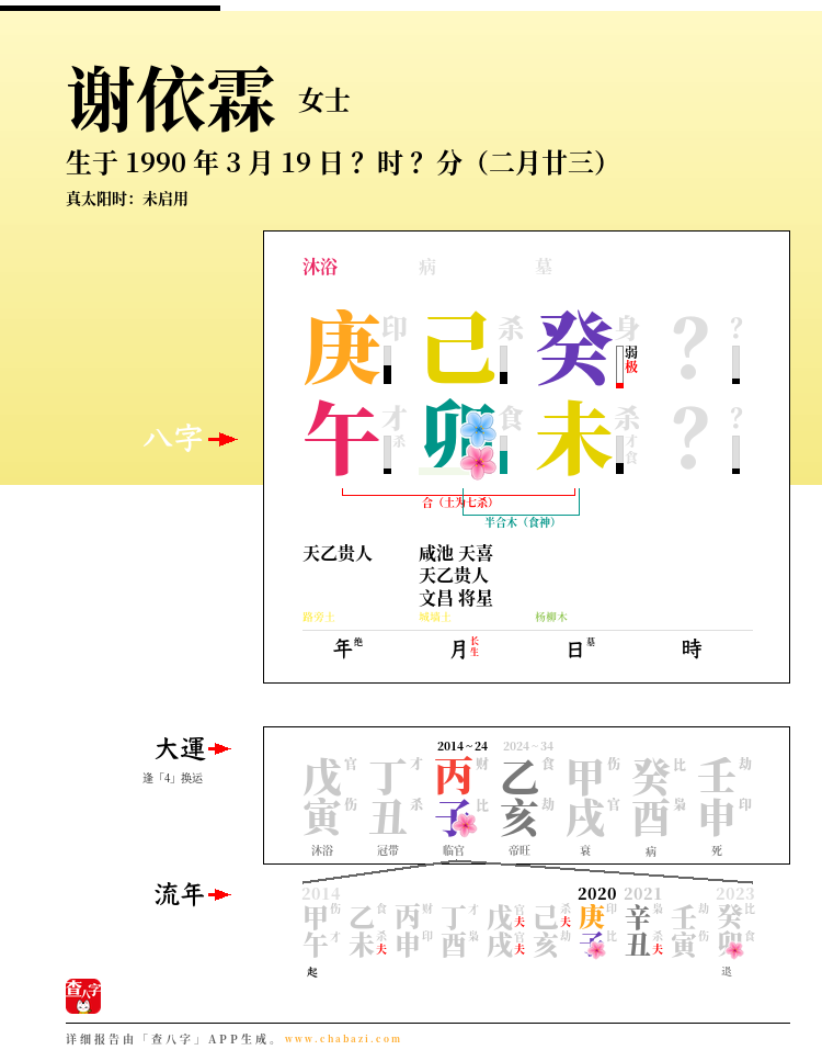 谢依霖的出生日期生辰八字分析