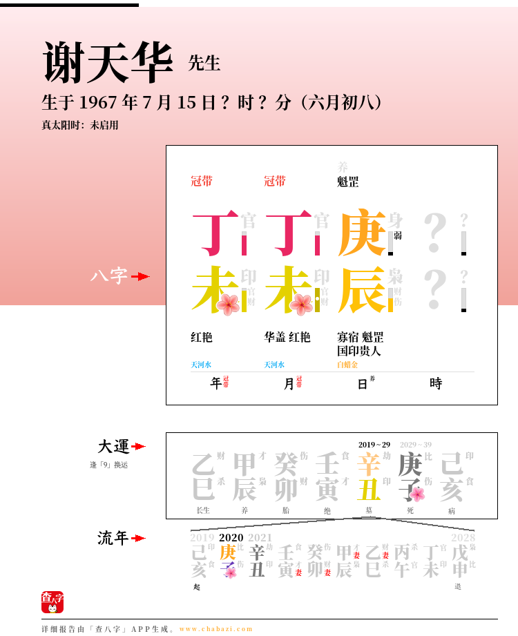 谢天华的出生日期生辰八字分析