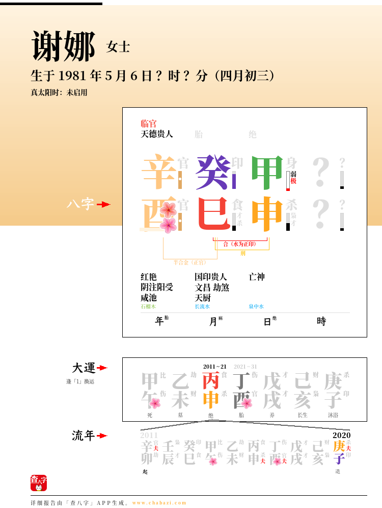 谢娜的出生日期生辰八字分析