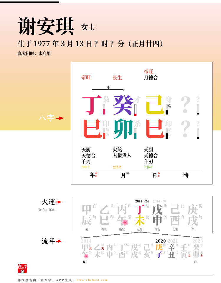 谢安琪的出生日期生辰八字分析