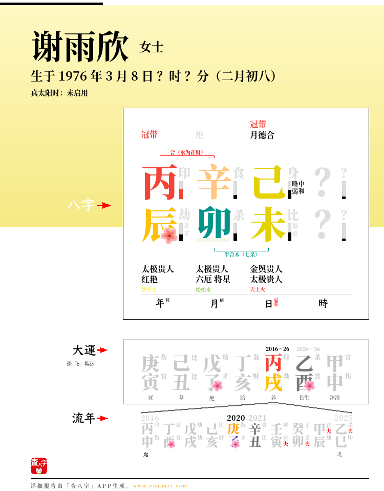 谢雨欣的出生日期生辰八字分析