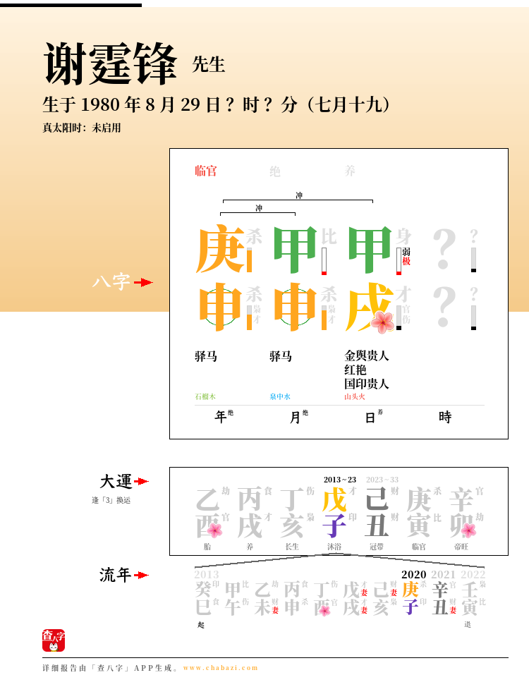 谢霆锋的出生日期生辰八字分析