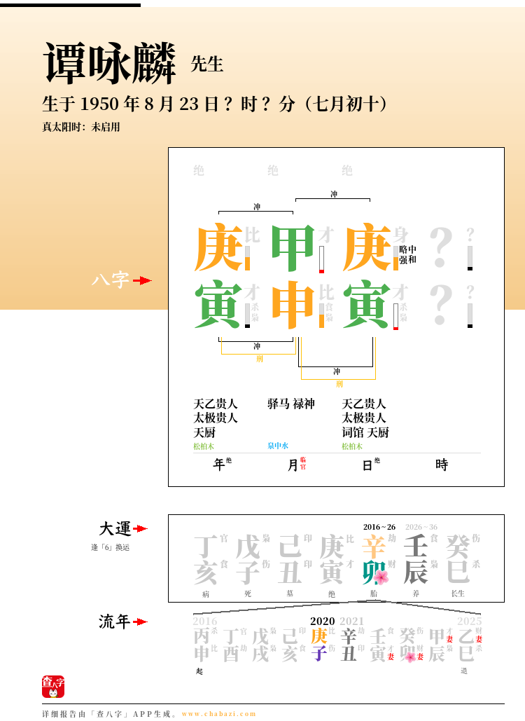 谭咏麟的出生日期生辰八字分析