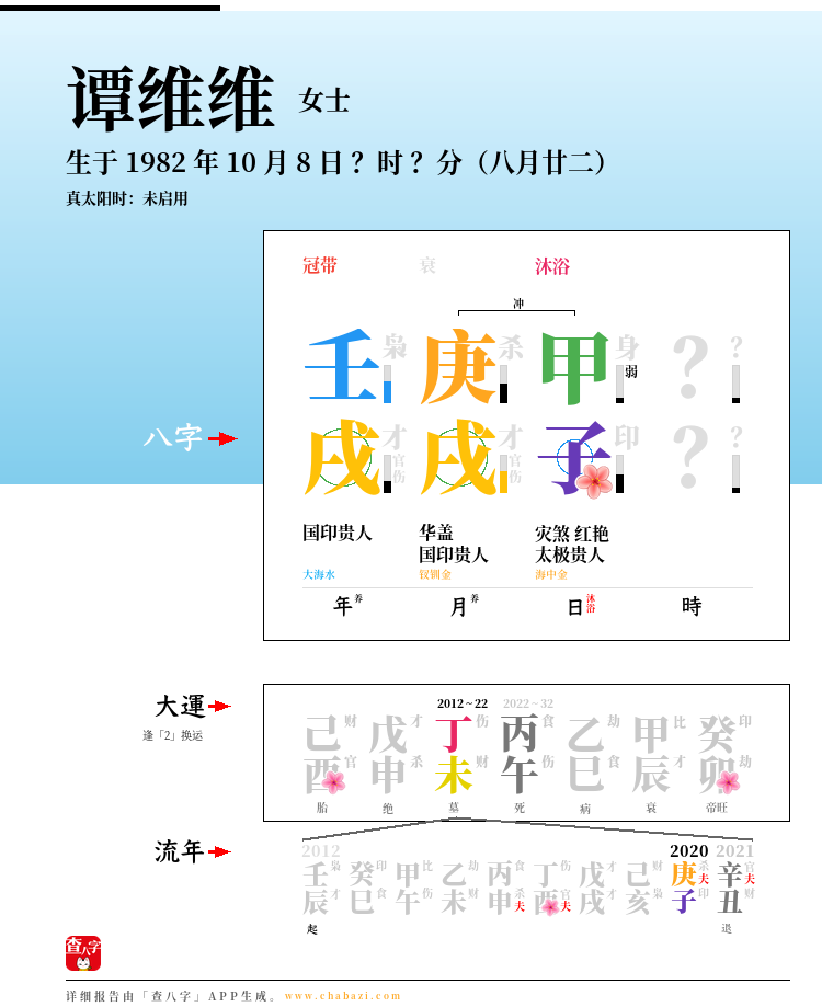 谭维维的出生日期生辰八字分析