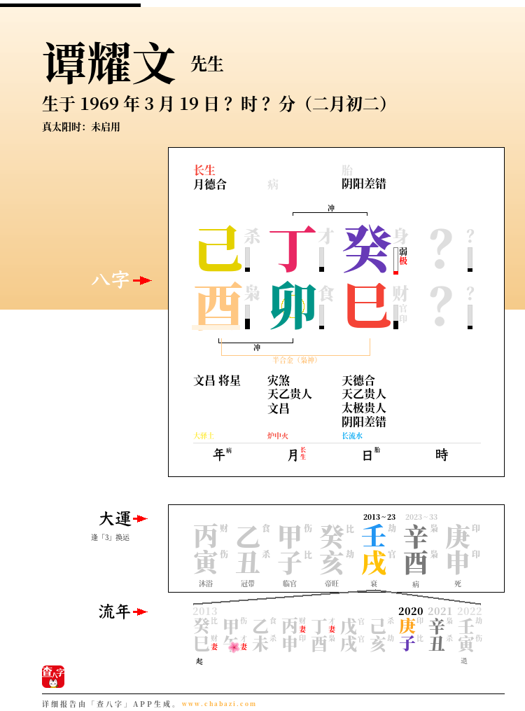 谭耀文的出生日期生辰八字分析