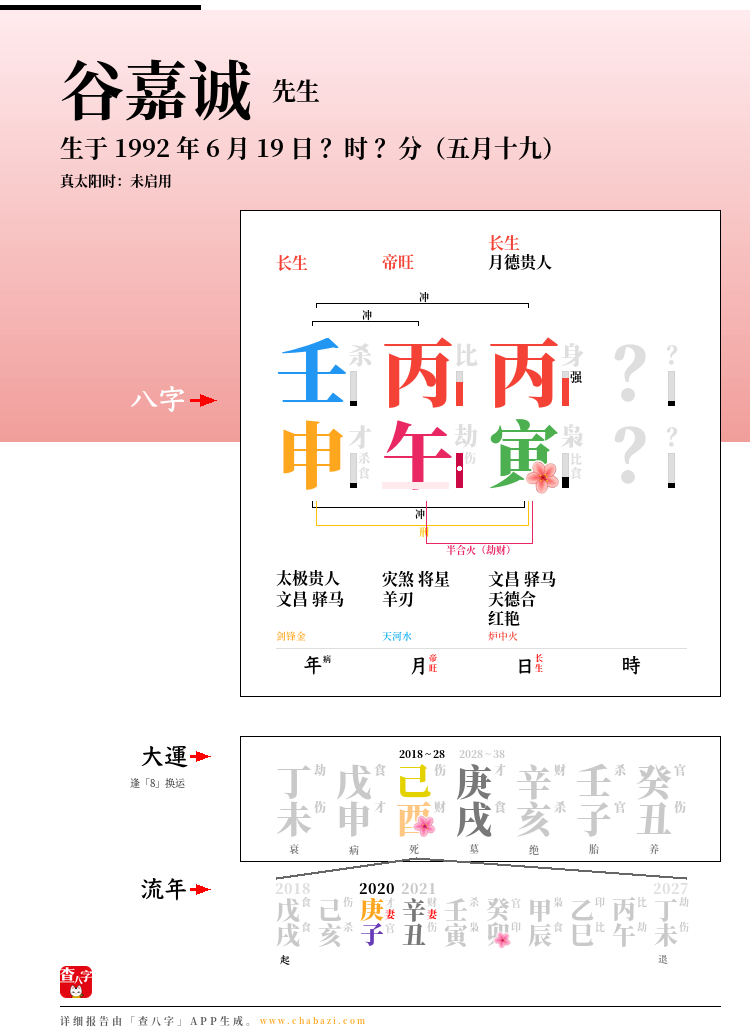 谷嘉诚的出生日期生辰八字分析