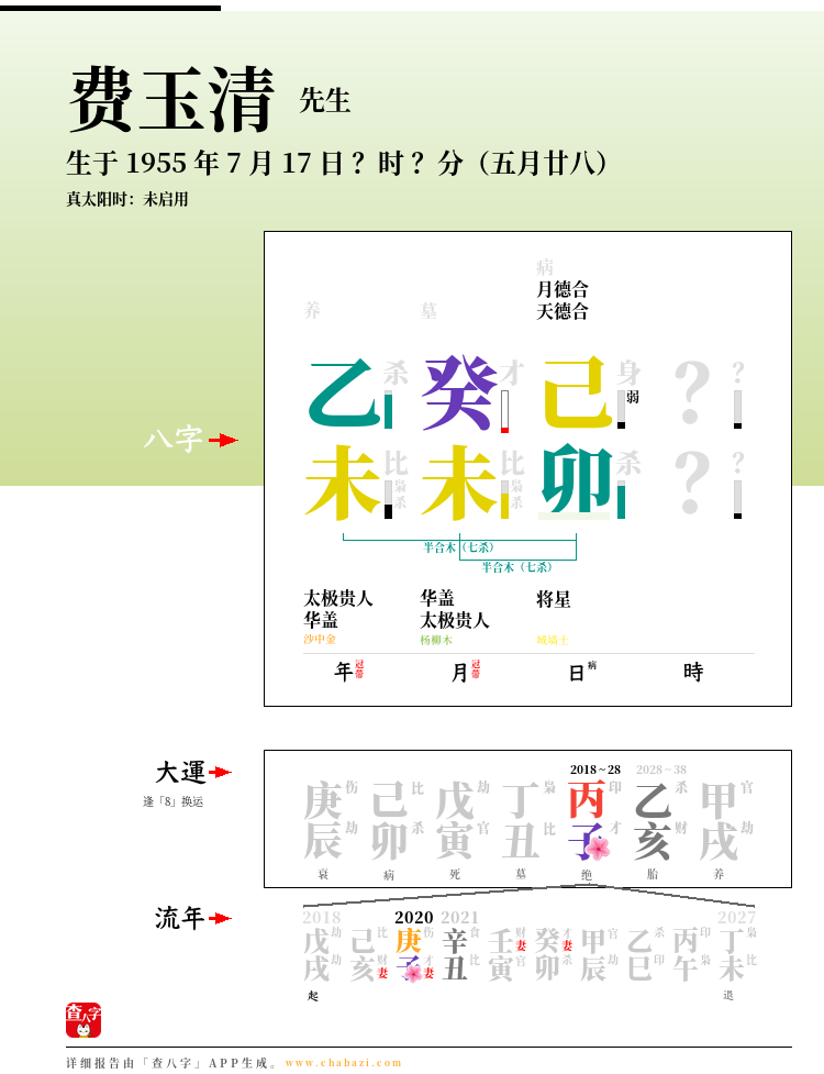 费玉清的出生日期生辰八字分析