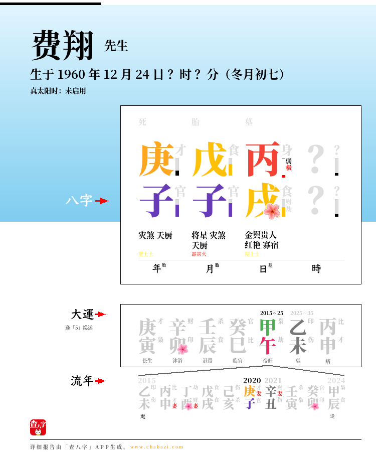 费翔的出生日期生辰八字分析
