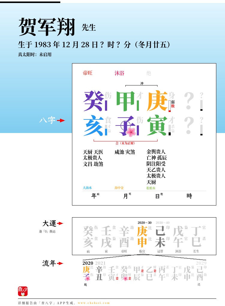 贺军翔的出生日期生辰八字分析