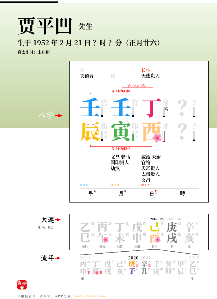 贾平凹的出生日期生辰八字分析