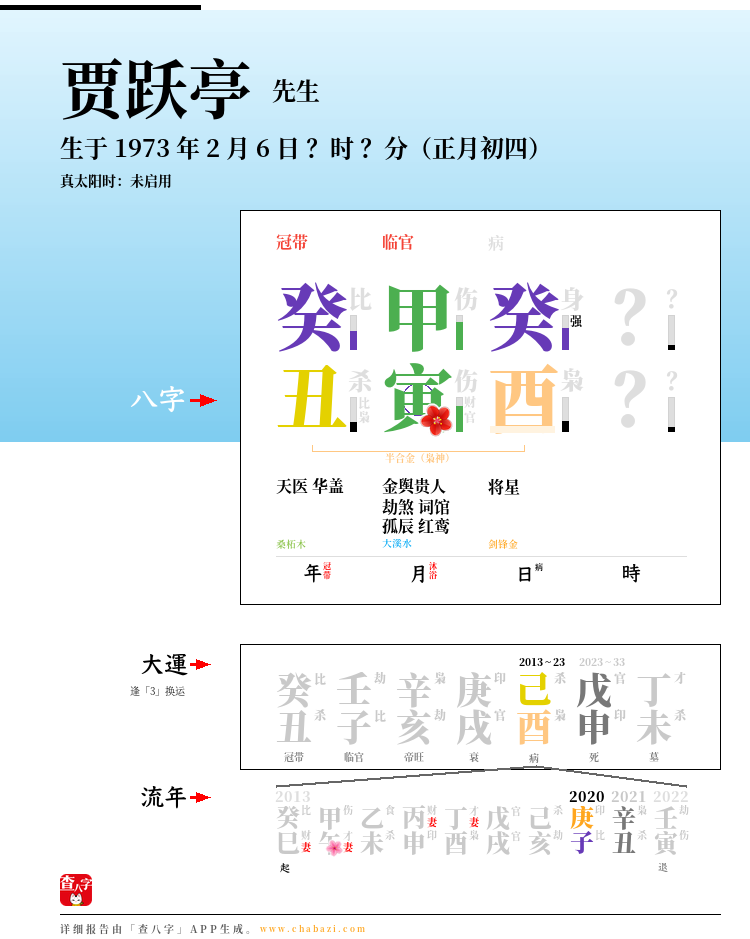 贾跃亭的出生日期生辰八字分析