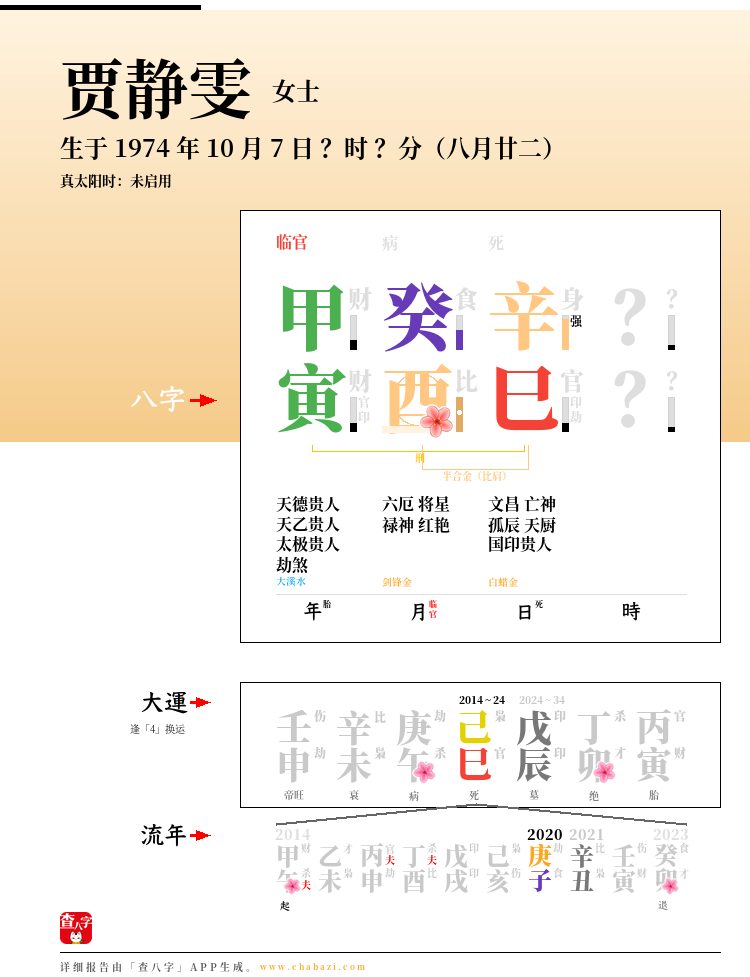 贾静雯的出生日期生辰八字分析