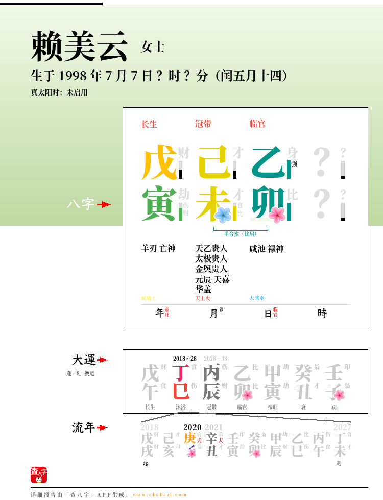 赖美云的出生日期生辰八字分析