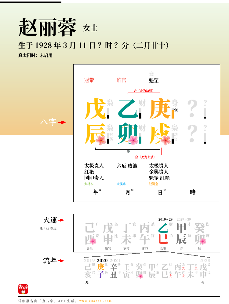 赵丽蓉的出生日期生辰八字分析
