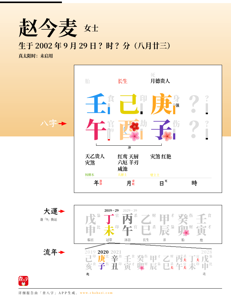 赵今麦的出生日期生辰八字分析