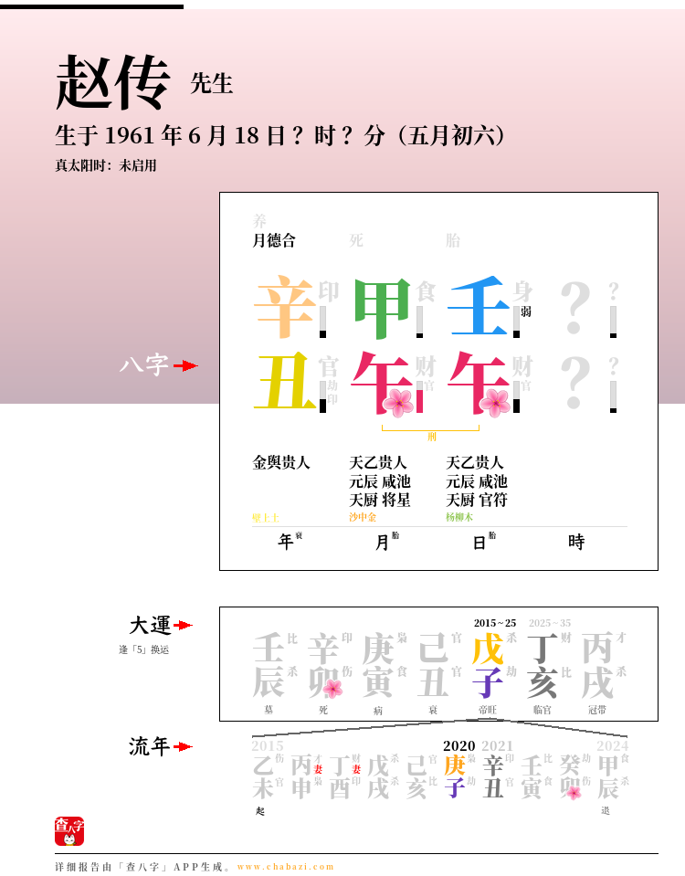 赵传的出生日期生辰八字分析