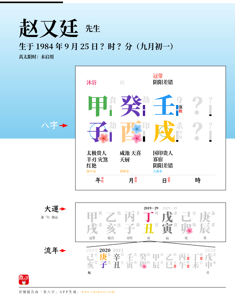 赵又廷的出生日期生辰八字分析