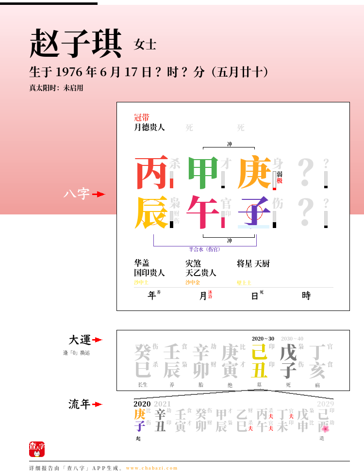 赵子琪的出生日期生辰八字分析