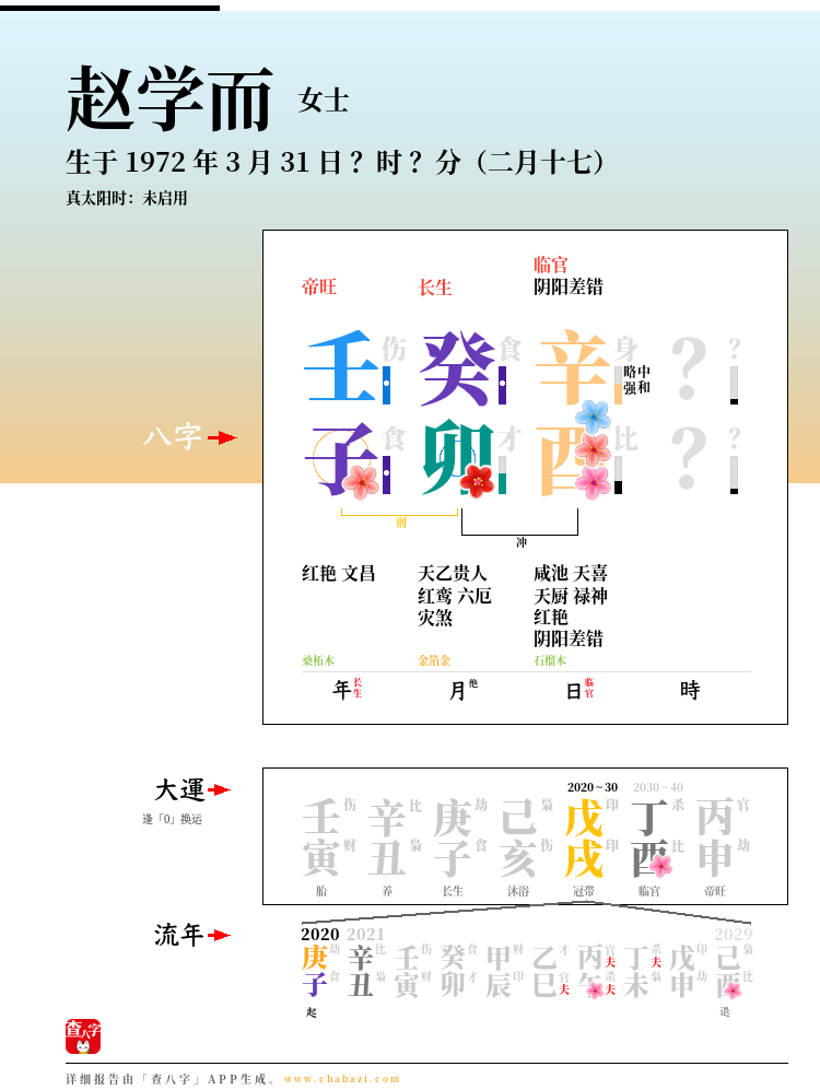 赵学而的出生日期生辰八字分析
