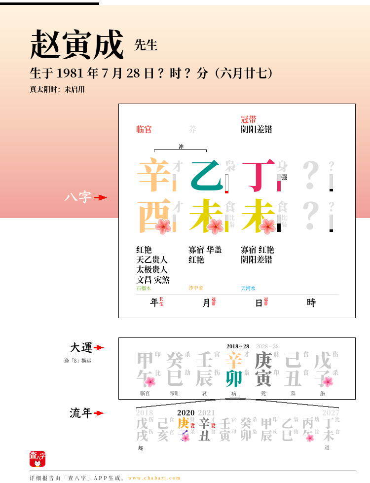 赵寅成的出生日期生辰八字分析