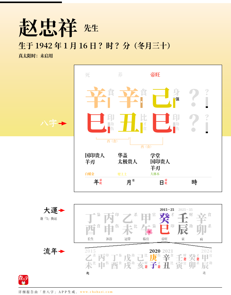 赵忠祥的出生日期生辰八字分析