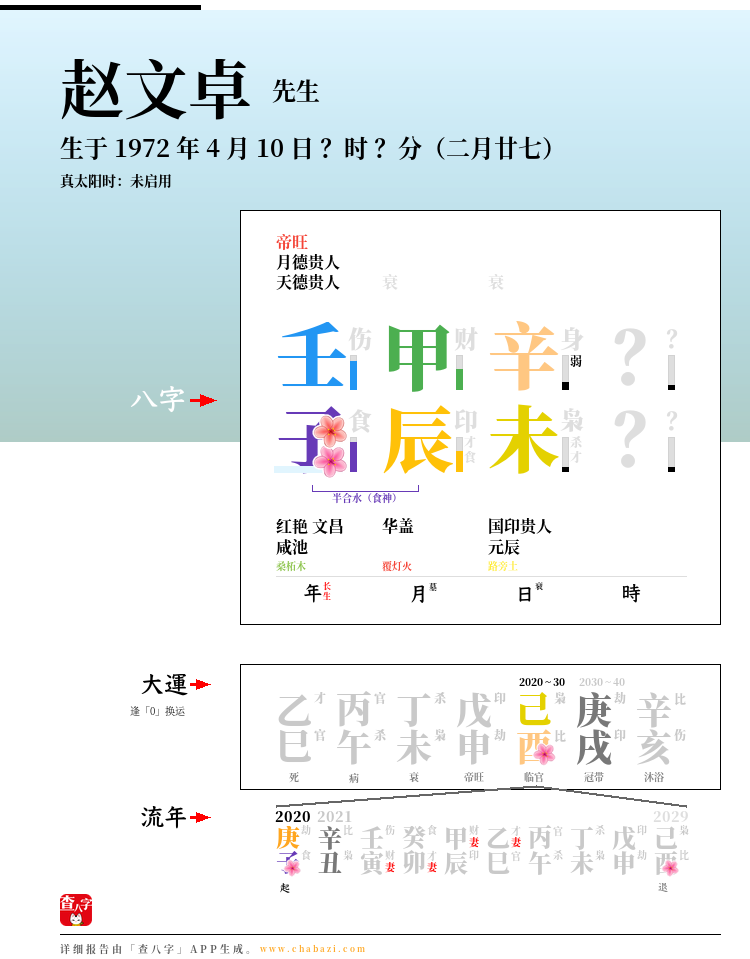 赵文卓的出生日期生辰八字分析