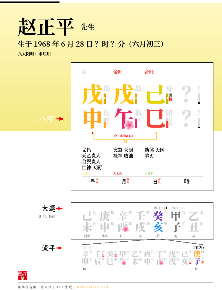 赵正平的出生日期生辰八字分析