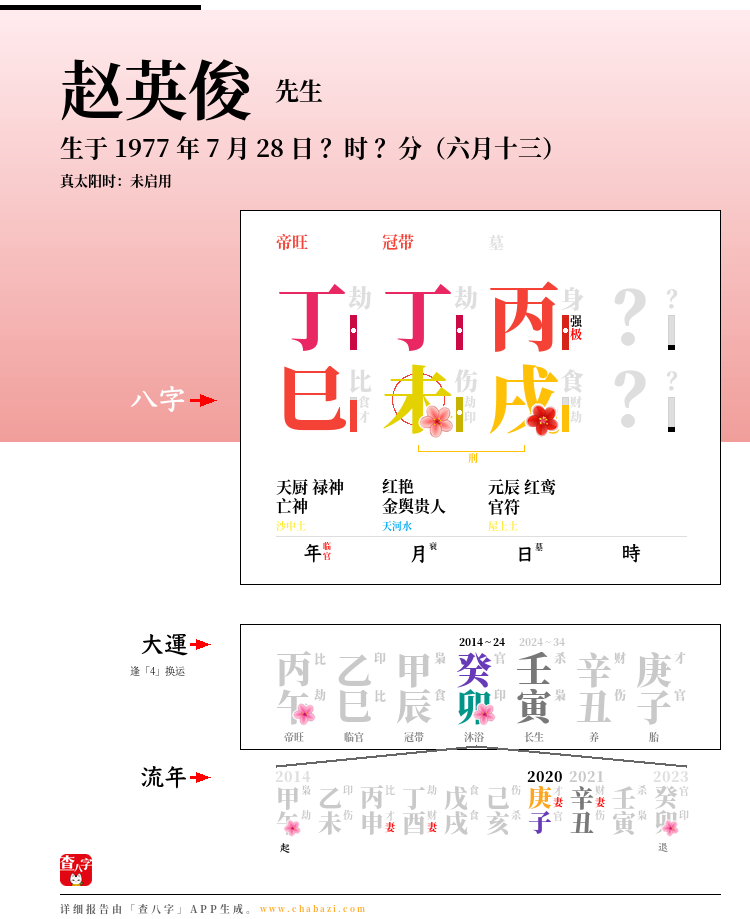 赵英俊的出生日期生辰八字分析