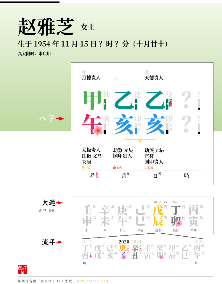 赵雅芝的出生日期生辰八字分析