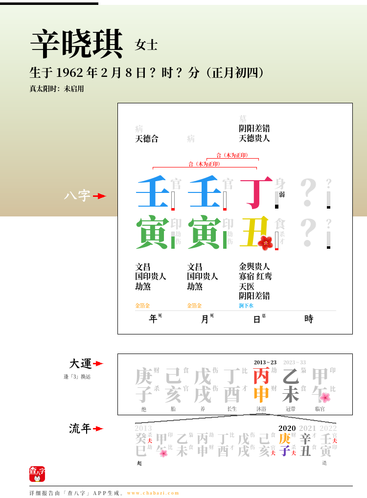 辛晓琪的出生日期生辰八字分析