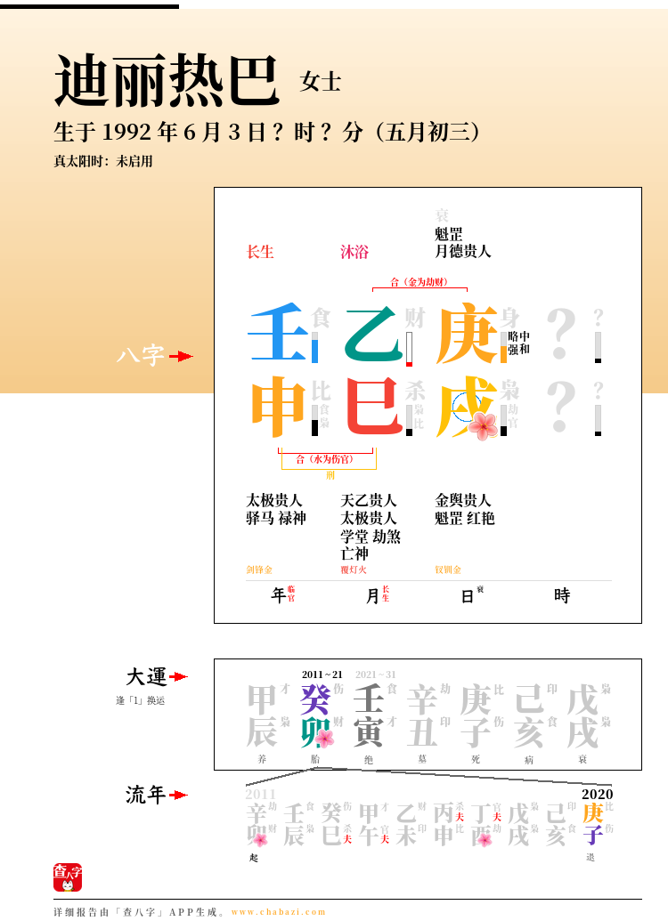迪丽热巴的出生日期生辰八字分析