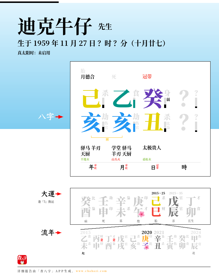 迪克牛仔的出生日期生辰八字分析