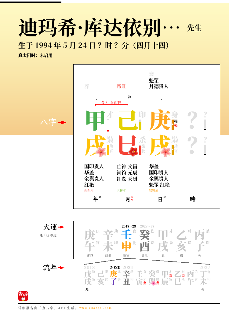 迪玛希·库达依别列根的出生日期生辰八字分析