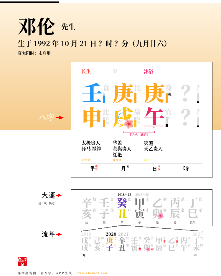 邓伦的出生日期生辰八字分析