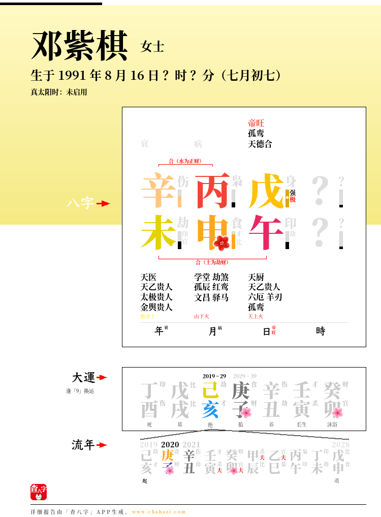 邓紫棋的出生日期生辰八字分析