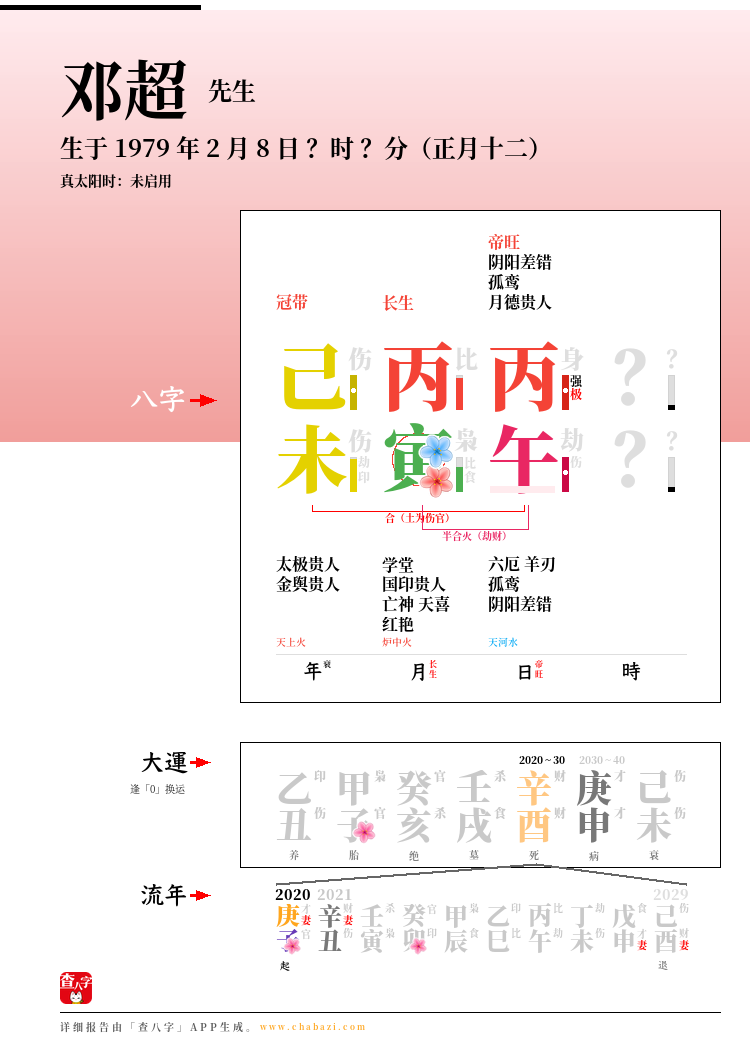 邓超的出生日期生辰八字分析
