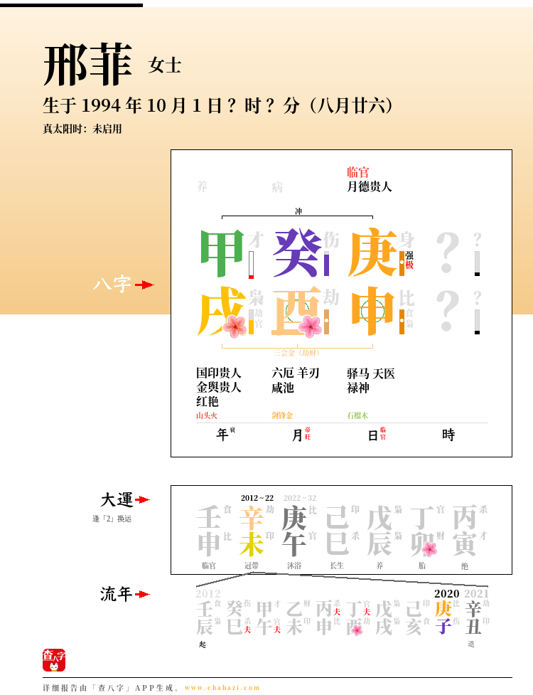 邢菲的出生日期生辰八字分析