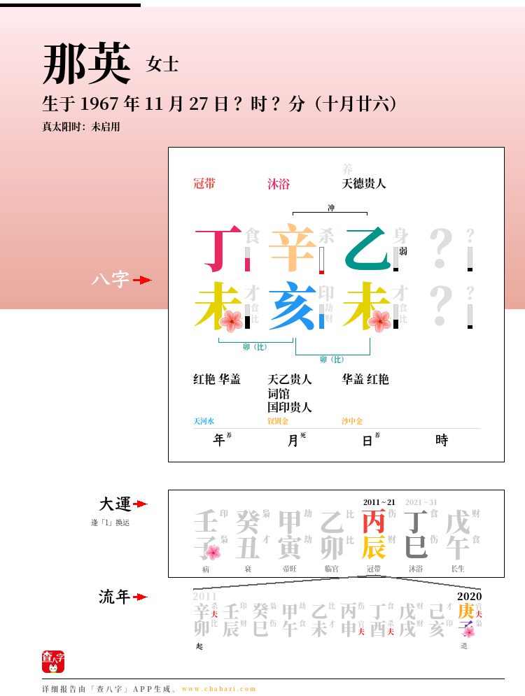 那英的出生日期生辰八字分析