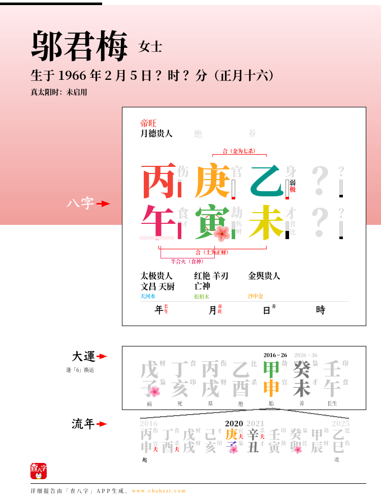 邬君梅的出生日期生辰八字分析