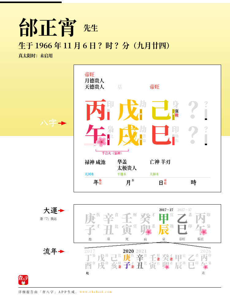 邰正宵的出生日期生辰八字分析