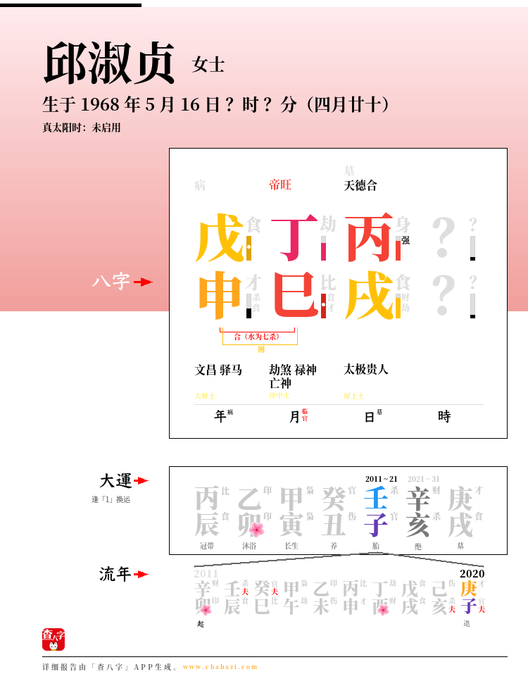 邱淑贞的出生日期生辰八字分析