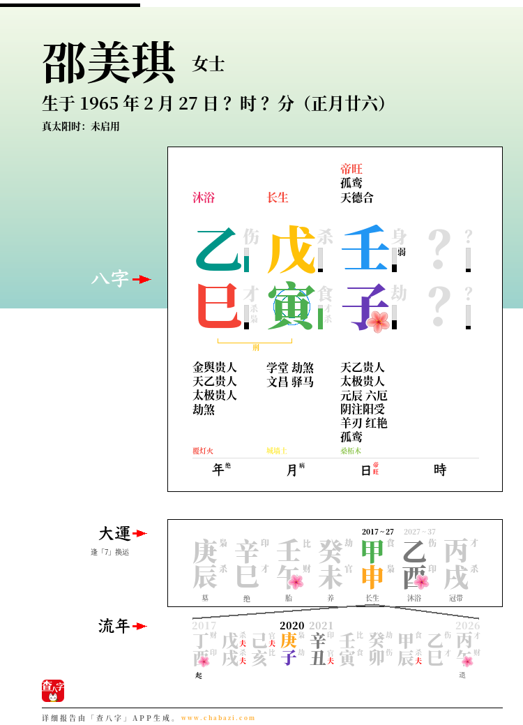 邵美琪的出生日期生辰八字分析