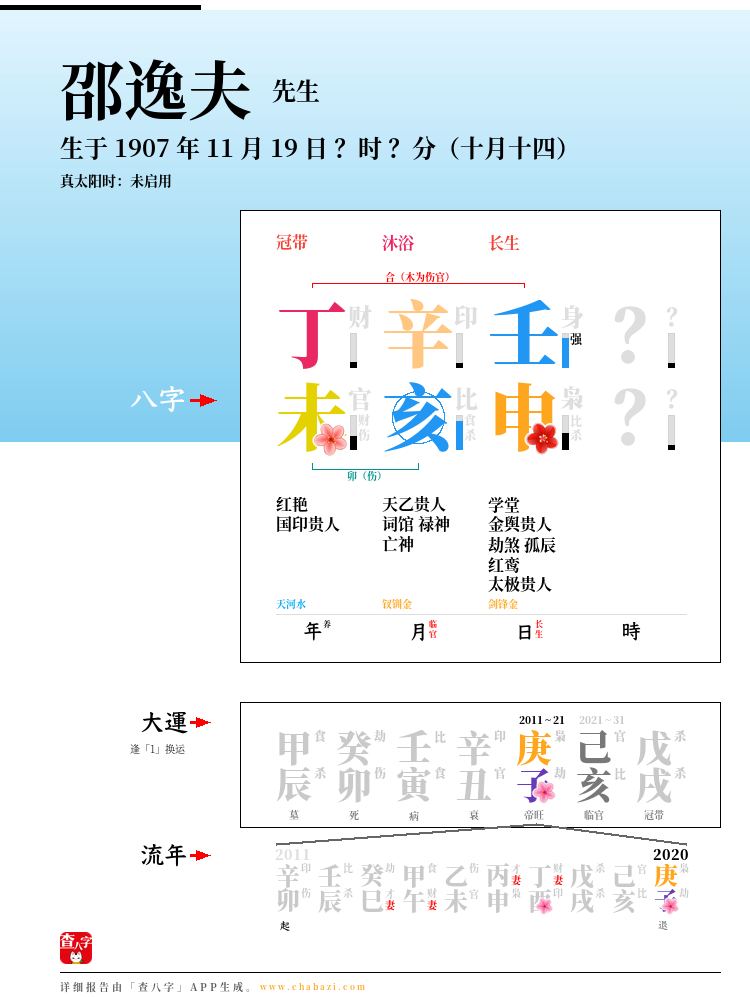 邵逸夫的出生日期生辰八字分析