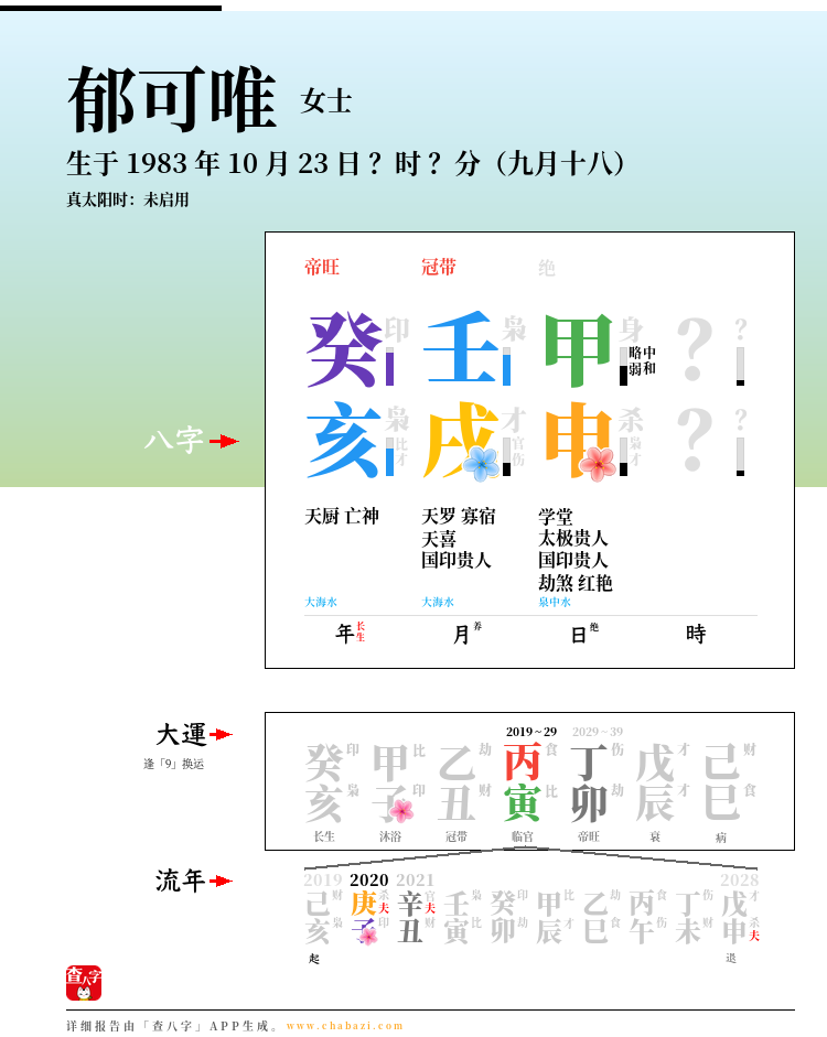 郁可唯的出生日期生辰八字分析
